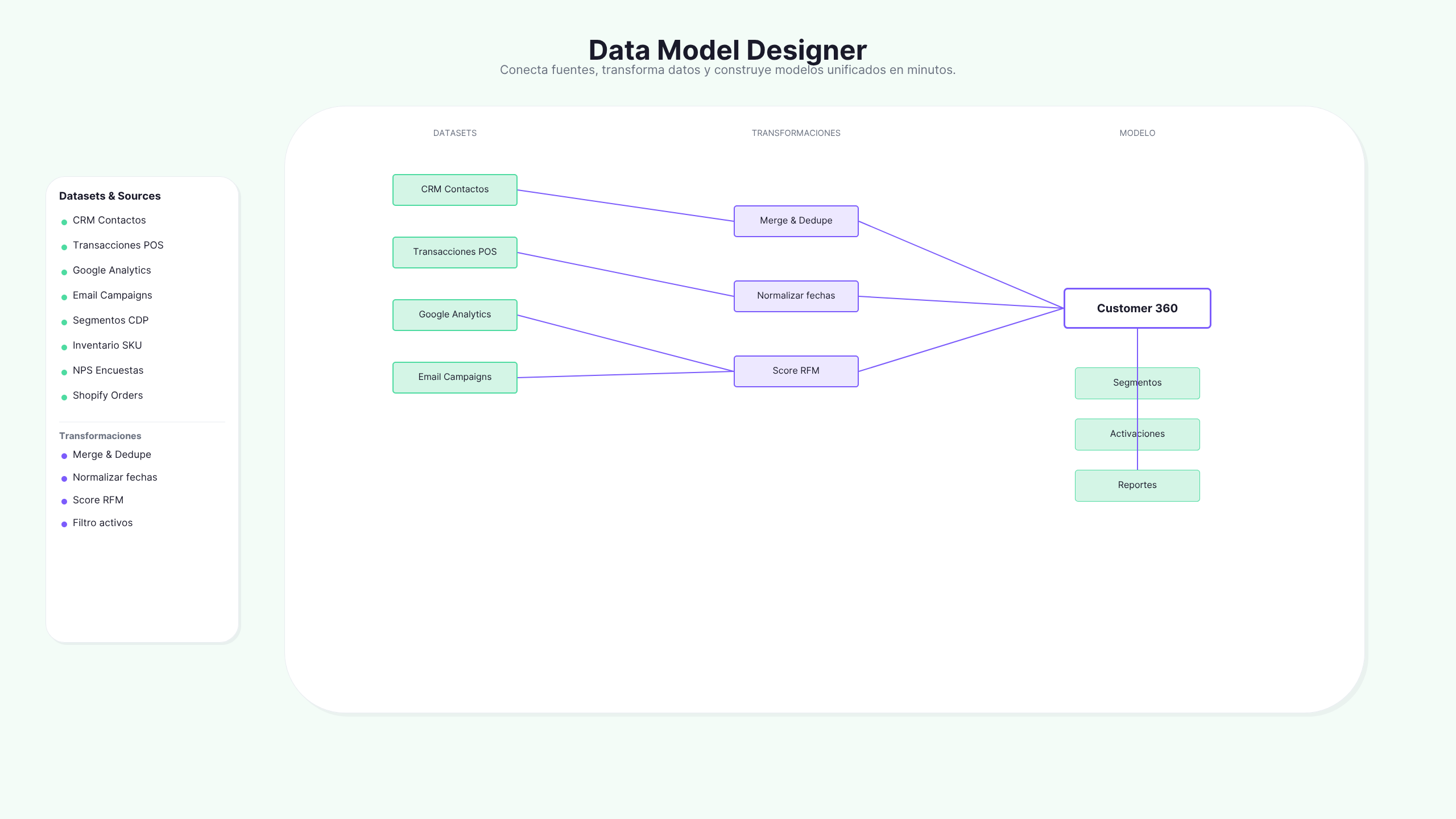 Modelá y transformá tus datos