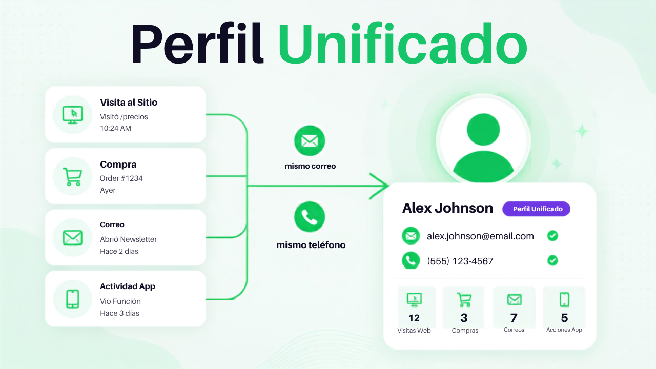Resolución de identidad que vos controlás